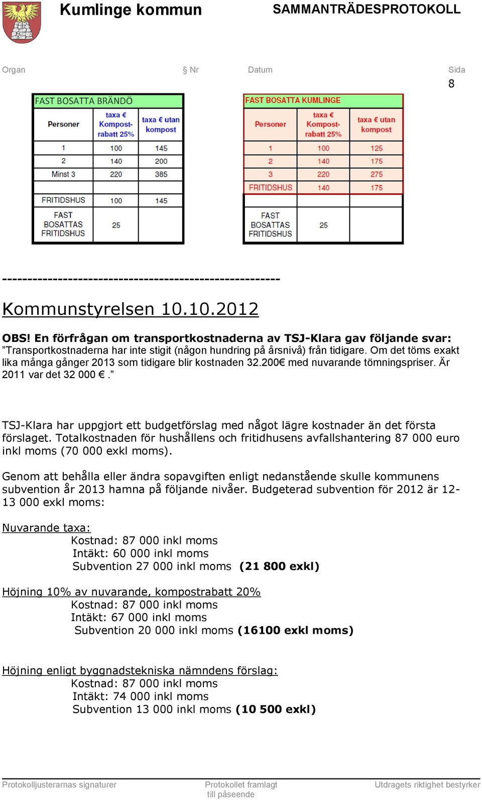 Om det töms exakt lika många gånger 2013 som tidigare blir kostnaden 32.200 med nuvarande tömningspriser. Är 2011 var det 32 000.