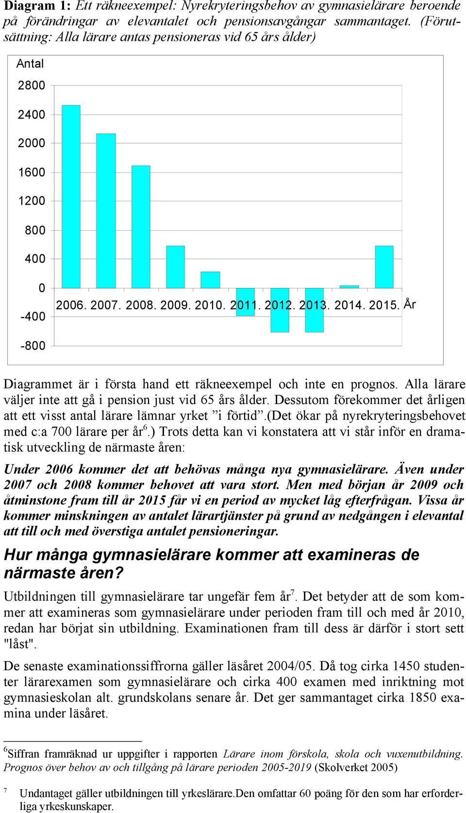 År -800 Diagrammet är i första hand ett räkneexempel och inte en prognos. Alla lärare väljer inte att gå i pension just vid 65 års ålder.