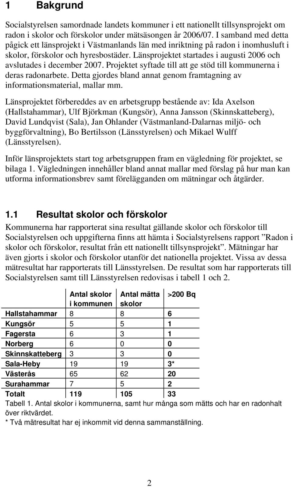 Länsprojektet startades i augusti 2006 och avslutades i december 2007. Projektet syftade till att ge stöd till kommunerna i deras radonarbete.