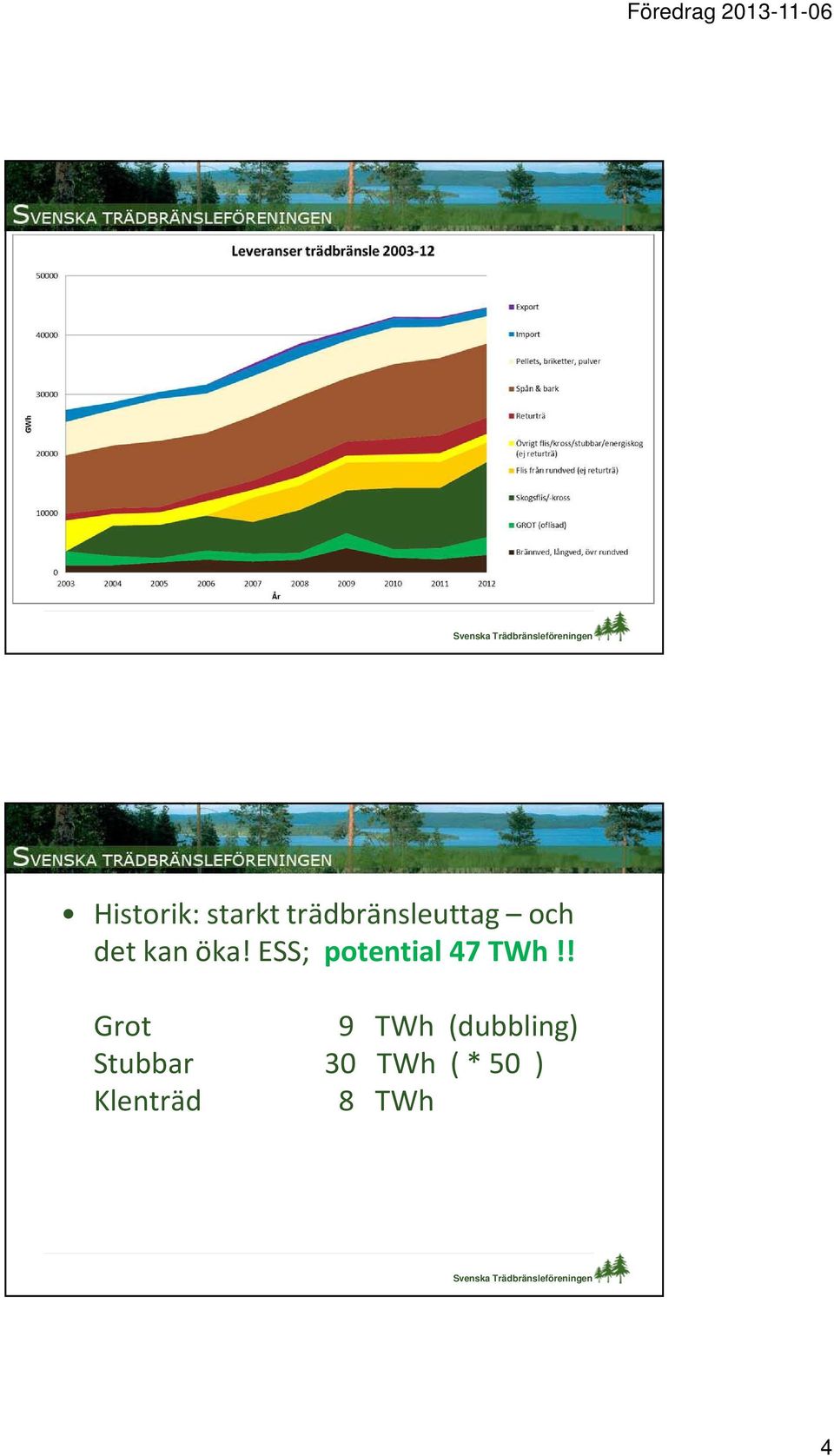 ESS; potential 47 TWh!