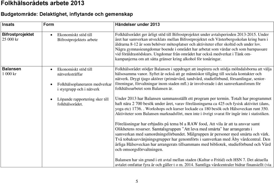Under året har samverkan utvecklats mellan Bifrostprojektet och Västerbergsskolan kring barn i åldrarna 8-12 år som behöver mötesplatser och aktiviteter efter skoltid och under lov.