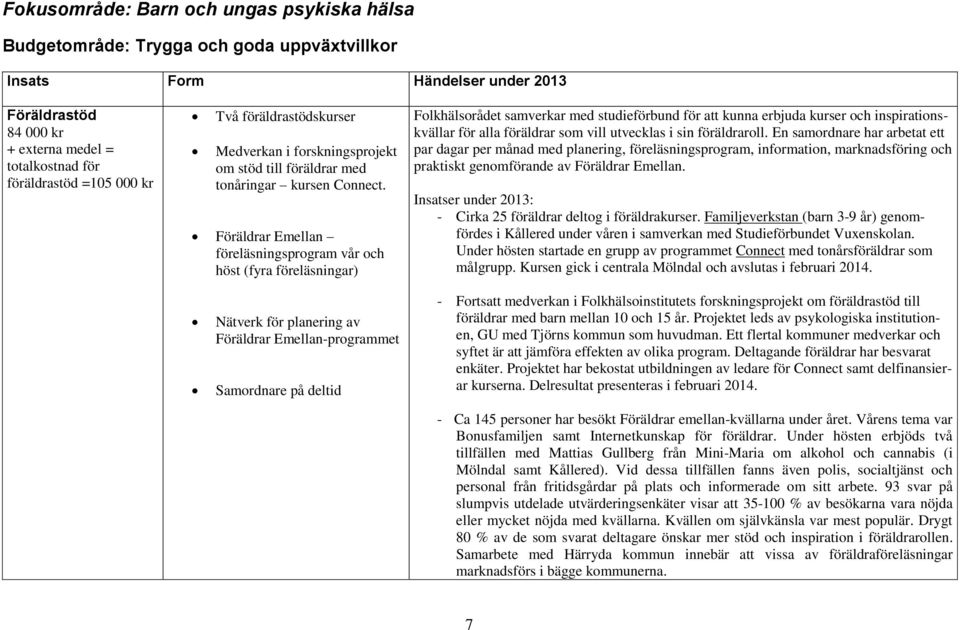 Föräldrar Emellan föreläsningsprogram vår och höst (fyra föreläsningar) Folkhälsorådet samverkar med studieförbund för att kunna erbjuda kurser och inspirationskvällar för alla föräldrar som vill