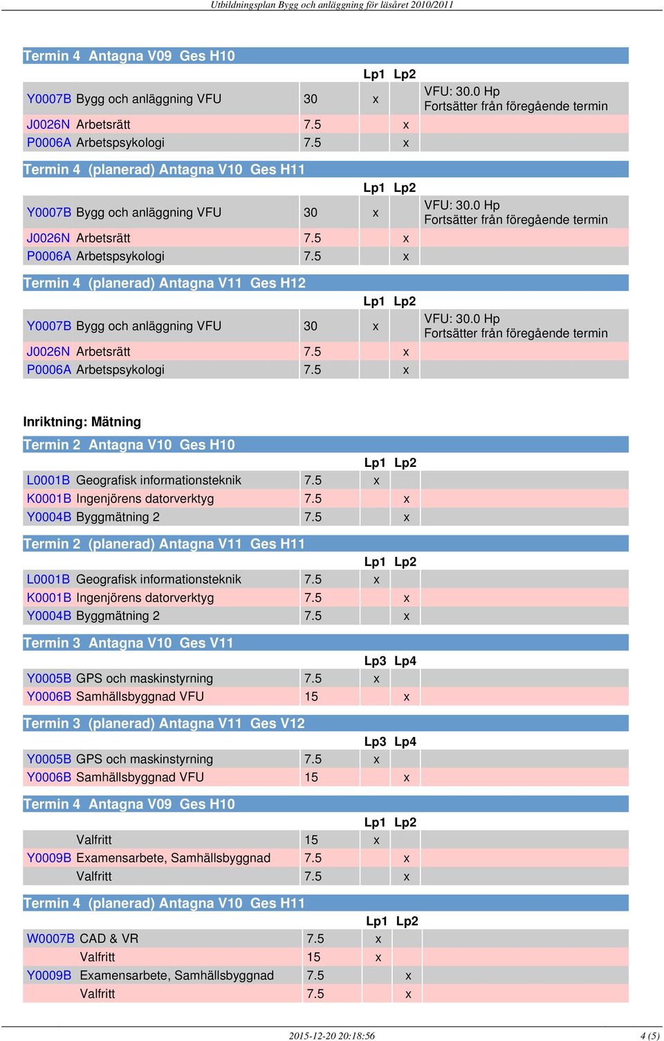 5 x K0001B Ingenjörens datorverktyg 7.5 x Y0004B Byggmätning 2 7.5 x Y0005B GPS och maskinstyrning 7.