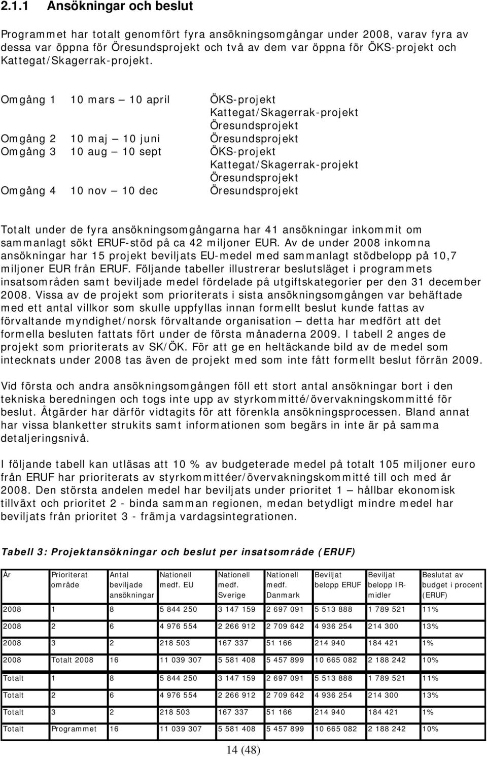 Omgång 1 10 mars 10 april ÖKS-projekt Kattegat/Skagerrak-projekt Öresundsprojekt Omgång 2 10 maj 10 juni Öresundsprojekt Omgång 3 10 aug 10 sept ÖKS-projekt Kattegat/Skagerrak-projekt Öresundsprojekt