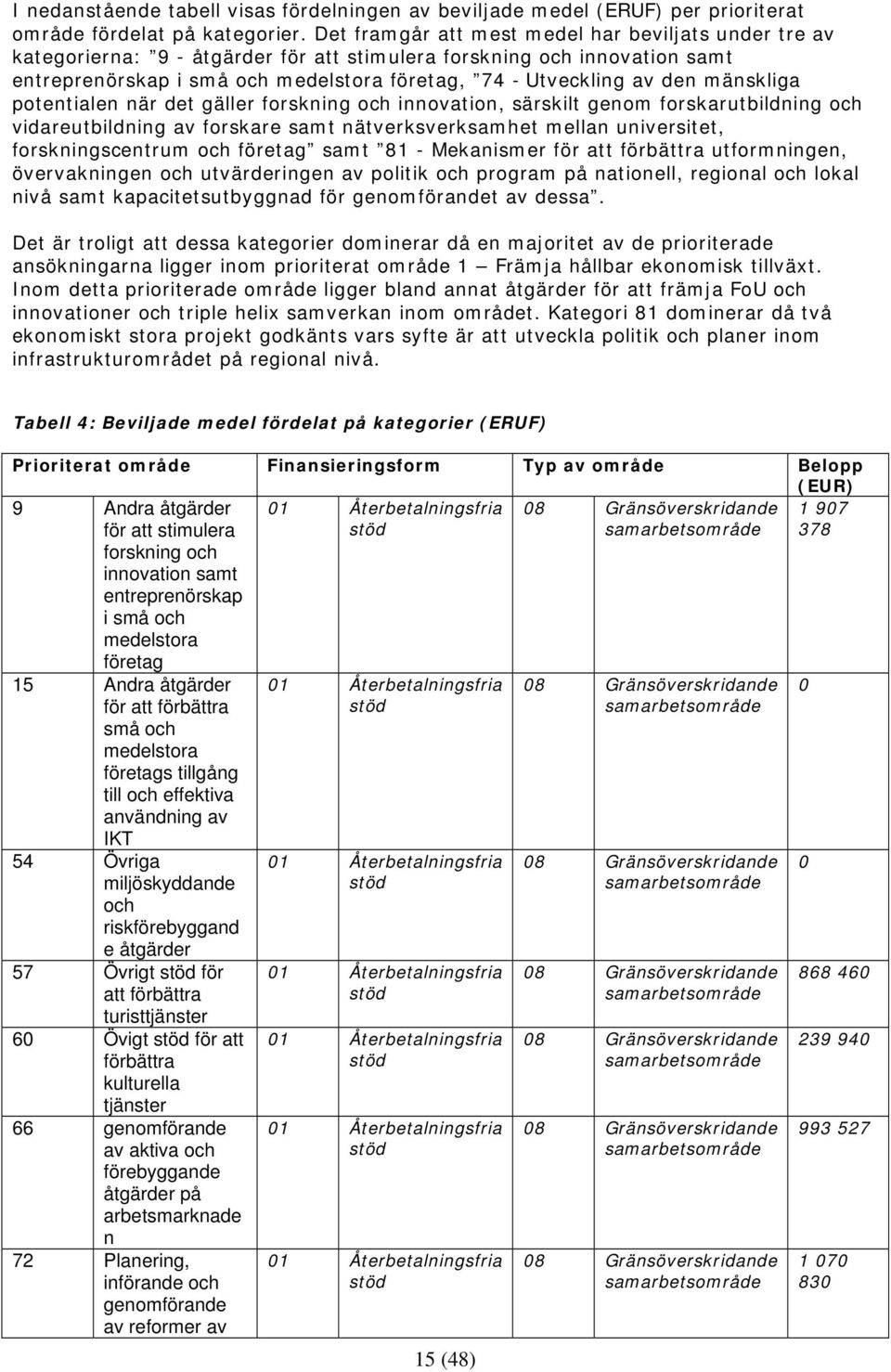 mänskliga potentialen när det gäller forskning och innovation, särskilt genom forskarutbildning och vidareutbildning av forskare samt nätverksverksamhet mellan universitet, forskningscentrum och