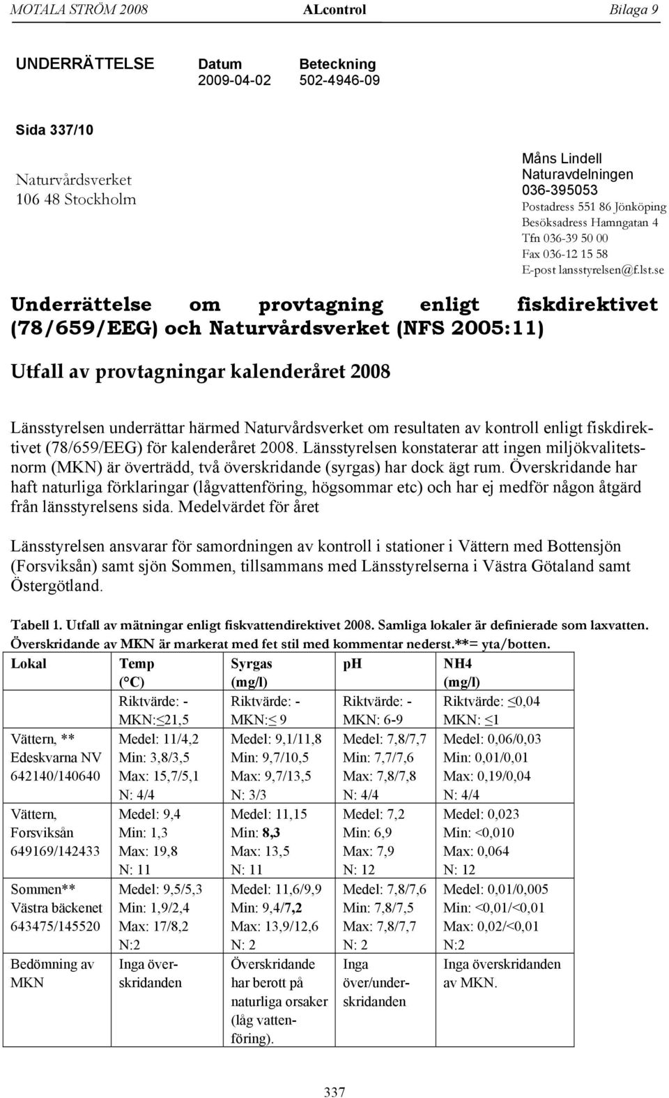 se Underrättelse om provtagning enligt fiskdirektivet (78/659/EEG) och Naturvårdsverket (NFS 2005:11) Utfall av provtagningar kalenderåret 2008 Länsstyrelsen underrättar härmed Naturvårdsverket om