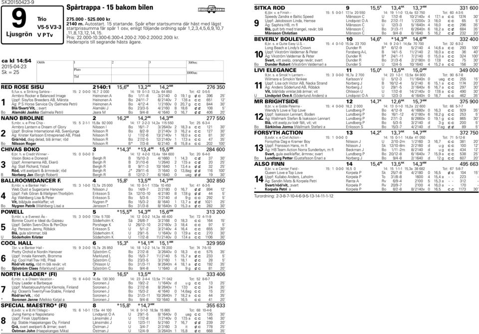 Hederspris till segrande hästs ägare. ca kl 14:54 2015-04-23 H Sk = 25 RED ROSE SISU 2140:1 15,6 M 13,2 AK 14,2 AM 276 350 5,fux s.