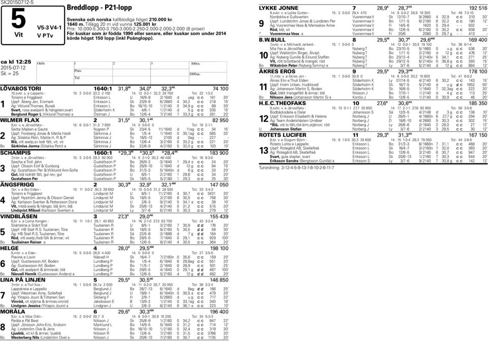 ca kl 12:25 2015-07-12 H Sk = 25 LÖVABOS TORI 1640:1 31,8 M 34,0 K 32,3 AK 74 100 10,svbr. s.