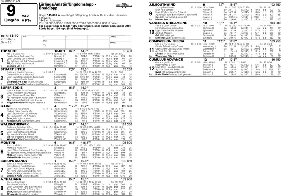ca kl 13:40 2015-07-12 H Sk = 25 TOP SHOT 1640:1 16,3 K 14,9 AK 96 450 7,br. v.
