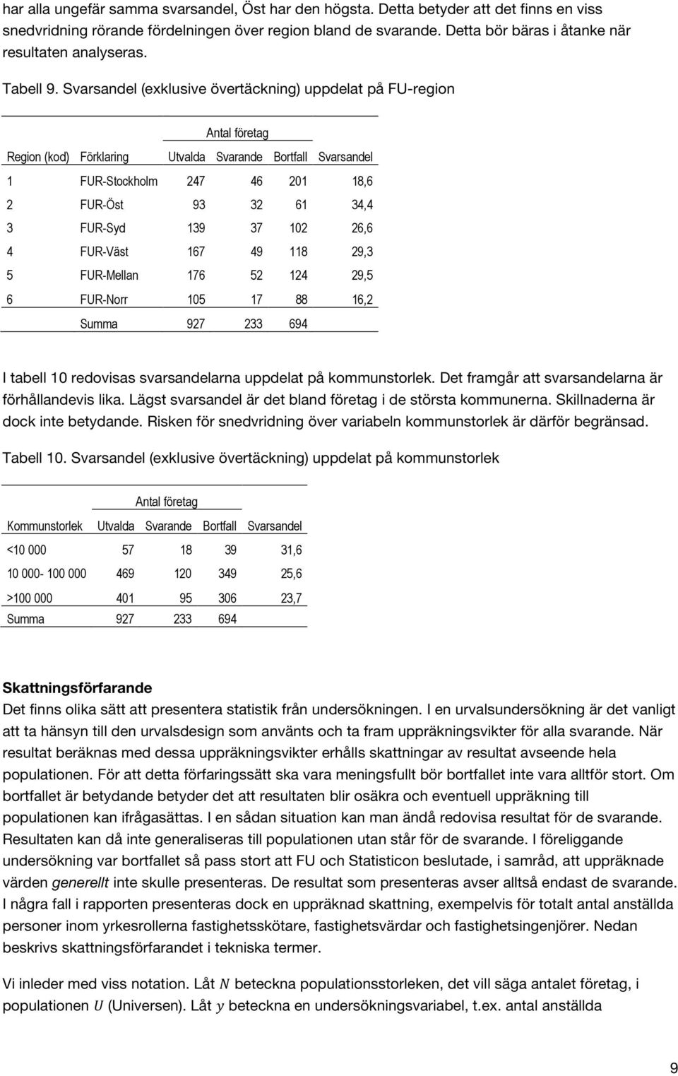 Svarsandel (exklusive övertäckning) uppdelat på FU-region Antal företag Region (kod) Förklaring Utvalda Svarande Bortfall Svarsandel 1 FUR-Stockholm 247 46 201 18,6 2 FUR-Öst 93 32 61 34,4 3 FUR-Syd