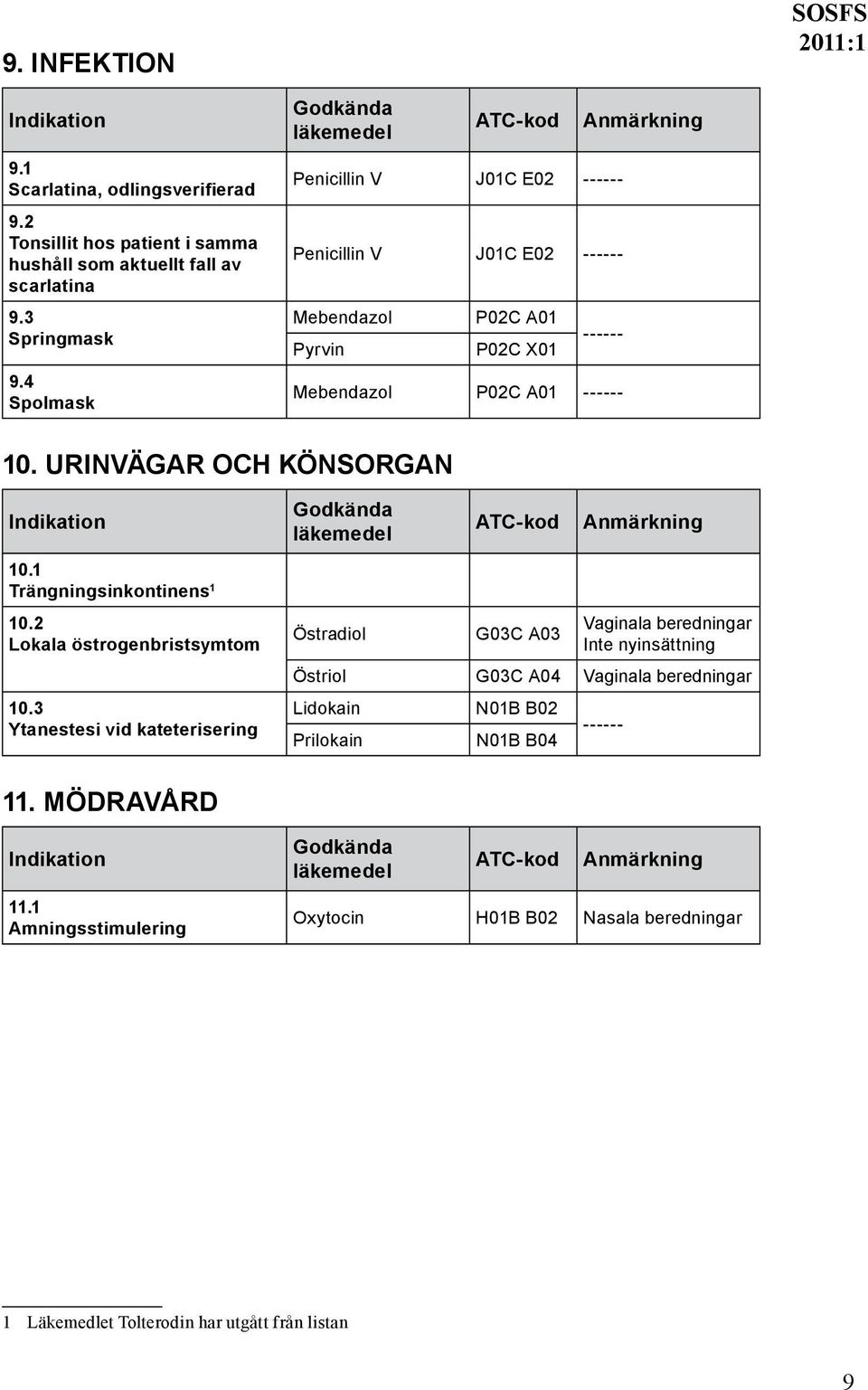 1 Trängningsinkontinens 1 10.2 Lokala östrogenbristsymtom 10.