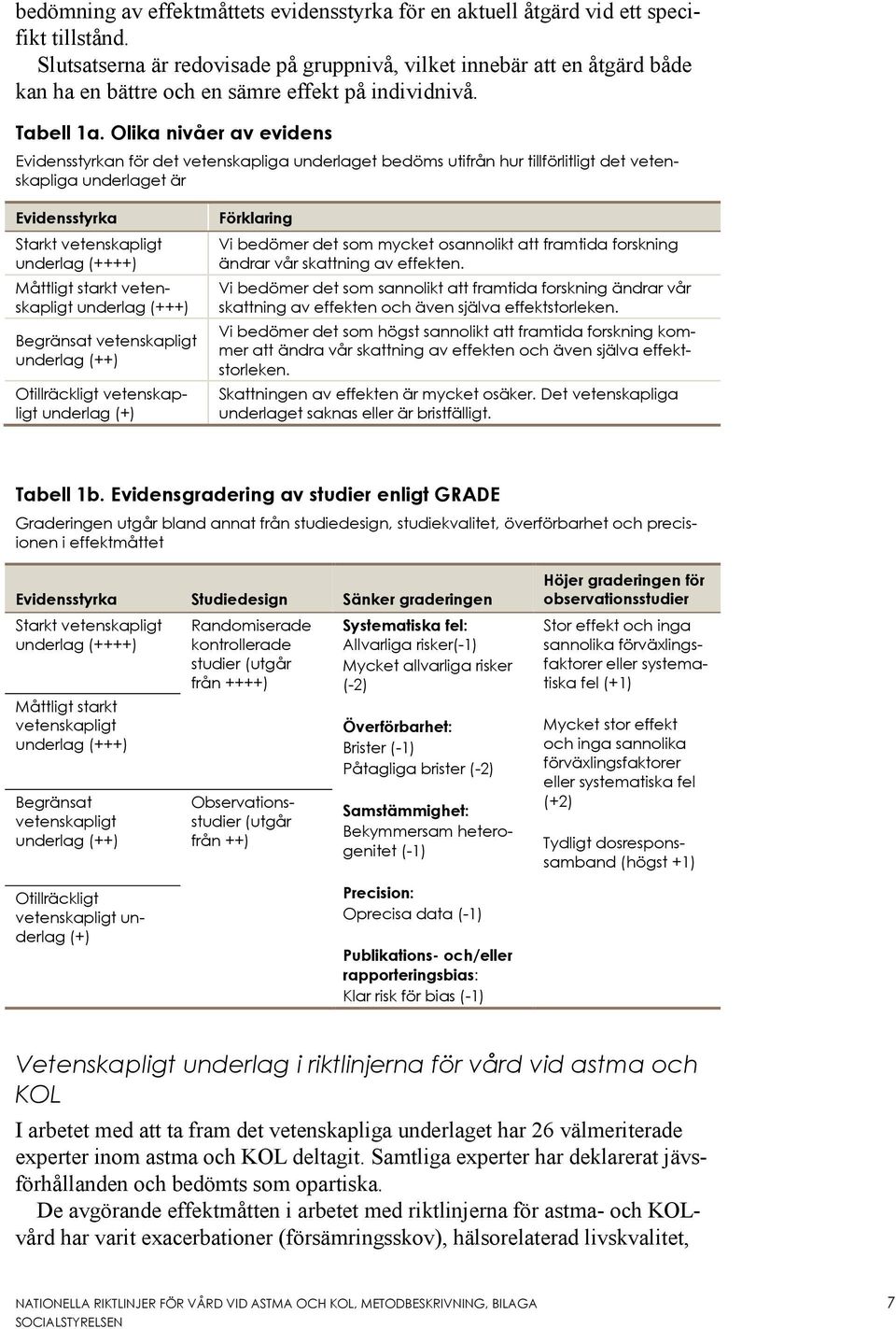 Olika nivåer av evidens Evidensstyrkan för det vetenskapliga underlaget bedöms utifrån hur tillförlitligt det vetenskapliga underlaget är Evidensstyrka Starkt vetenskapligt underlag (++++) Måttligt