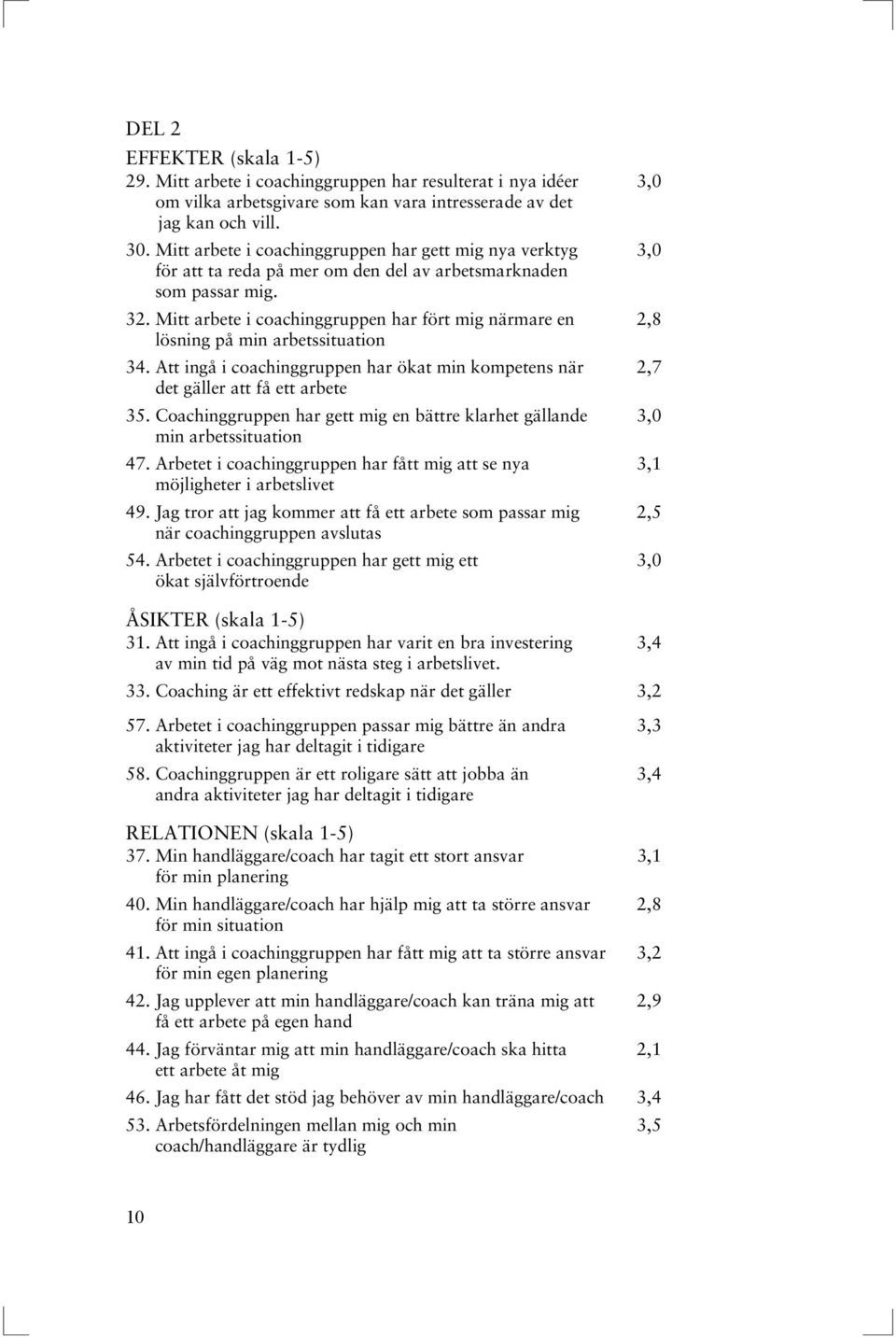 Mitt arbete i coachinggruppen har fört mig närmare en 2,8 lösning på min arbetssituation 34. Att ingå i coachinggruppen har ökat min kompetens när 2,7 det gäller att få ett arbete 35.