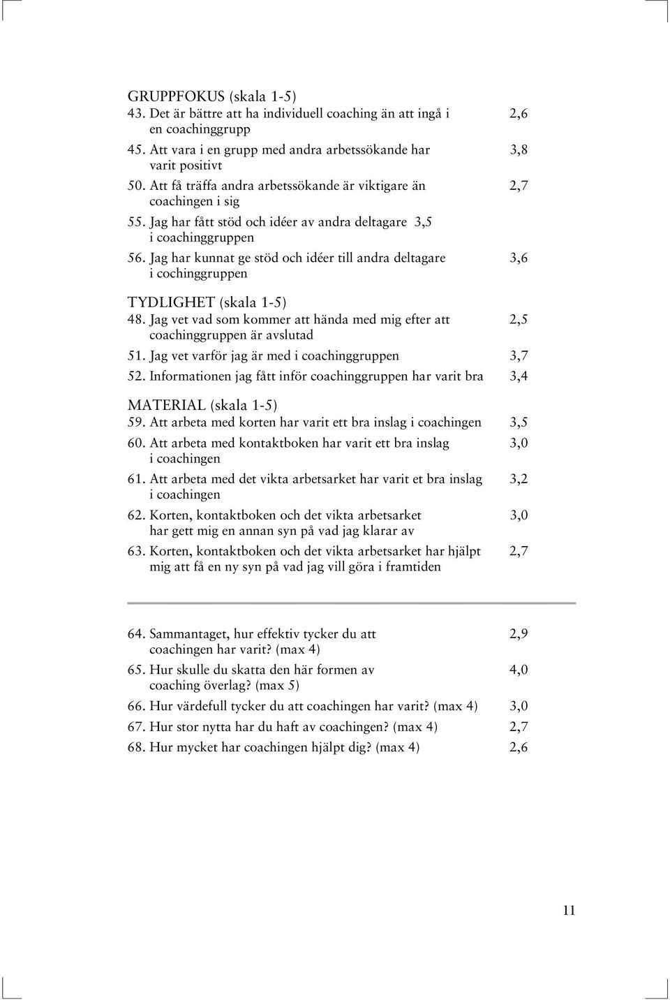 Jag har kunnat ge stöd och idéer till andra deltagare 3,6 i cochinggruppen TYDLIGHET (skala 1-5) 48. Jag vet vad som kommer att hända med mig efter att 2,5 coachinggruppen är avslutad 51.