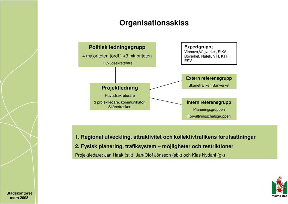 projektledare, kommunikatör, Skånetrafiken Extern referensgrupp Skånetrafiken,Banverket Intern referensgrupp Planeringsgruppen