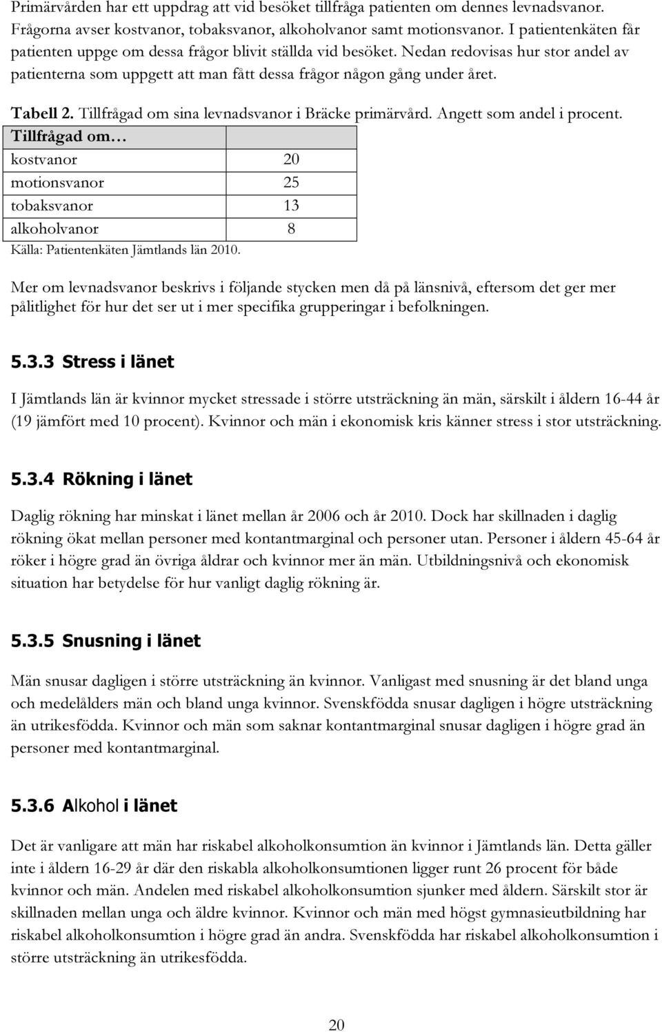 Tillfrågad om sina levnadsvanor i Bräcke primärvård. Angett som andel i procent. Tillfrågad om kostvanor 20 motionsvanor 25 tobaksvanor 13 alkoholvanor 8 Källa: Patientenkäten Jämtlands län 2010.