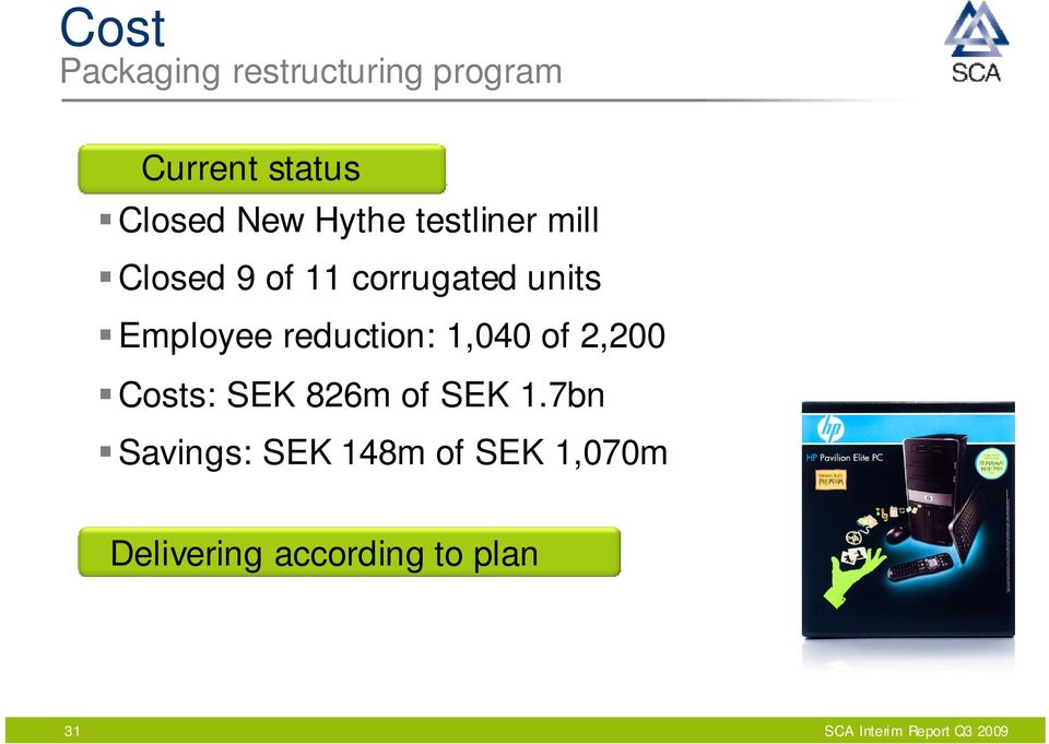 reduction: 1,040 of 2,200 Costs: SEK 826m of SEK 1.