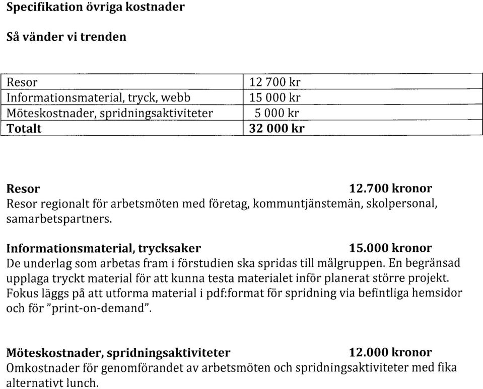 000 krnr De underlag sm arbetas fram i förstudien ska spridas till målgruppen. En begränsad upplaga tryckt material för att kunna testa materialet inför planerat större prjekt.