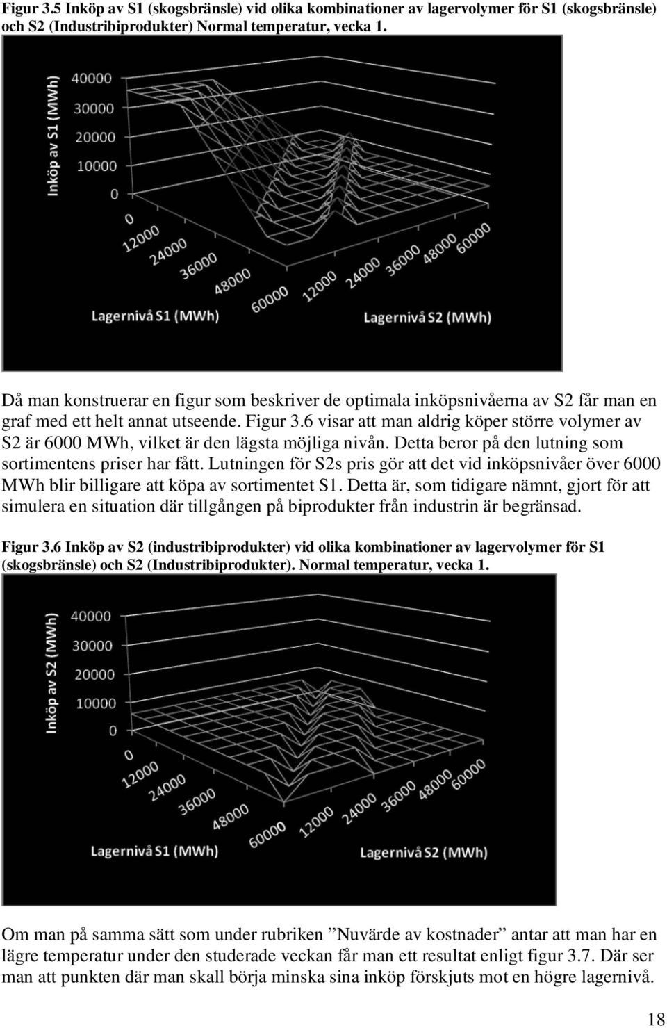 6 visar att man aldrig köper större volymer av S2 är 6000 MWh, vilket är den lägsta möjliga nivån. Detta beror på den lutning som sortimentens priser har fått.