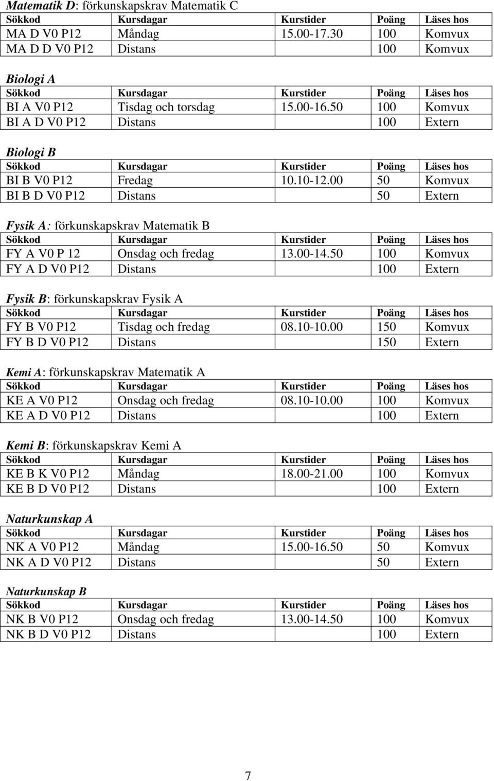 00 50 Komvux BI B D V0 P12 Distans 50 Extern Fysik A: förkunskapskrav Matematik B FY A V0 P 12 Onsdag och fredag 13.00-14.