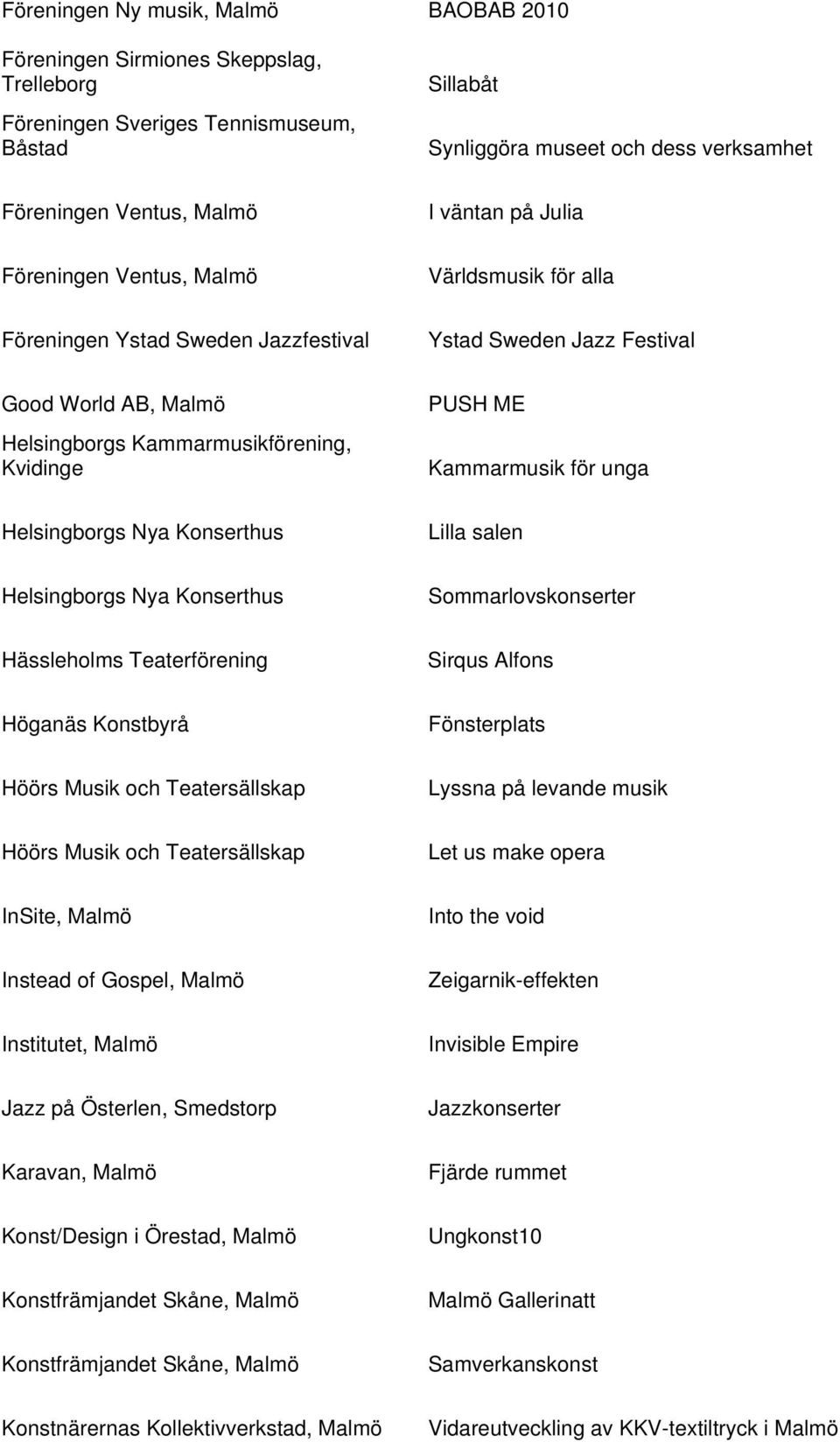 Kammarmusik för unga Helsingborgs Nya Konserthus Lilla salen Helsingborgs Nya Konserthus Sommarlovskonserter Hässleholms Teaterförening Sirqus Alfons Höganäs Konstbyrå Fönsterplats Höörs Musik och