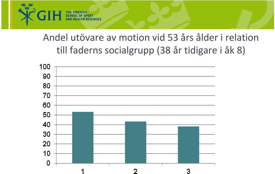 relation till faderns