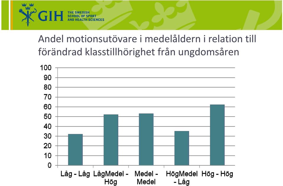 till förändrad