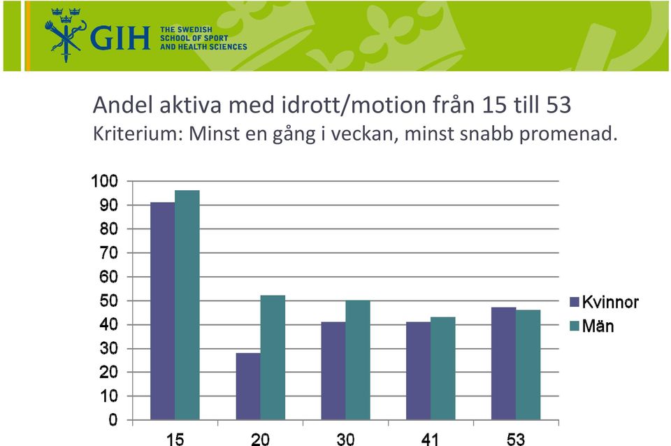 till 53 Kriterium: Minst