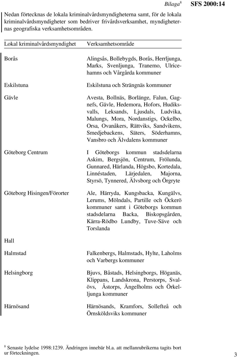 Borlänge, Falun, Gagnefs, Gävle, Hedemora, Hofors, Hudiksvalls, Leksands, Ljusdals, Ludvika, Malungs, Mora, Nordanstigs, Ockelbo, Orsa, Ovanåkers, Rättviks, Sandvikens, Smedjebackens, Säters,