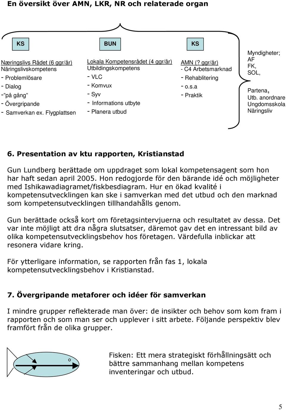 anordnare Ungdomsskola Näringsliv 6. Presentation av ktu rapporten, Kristianstad Gun Lundberg berättade om uppdraget som lokal kompetensagent som hon har haft sedan april 2005.