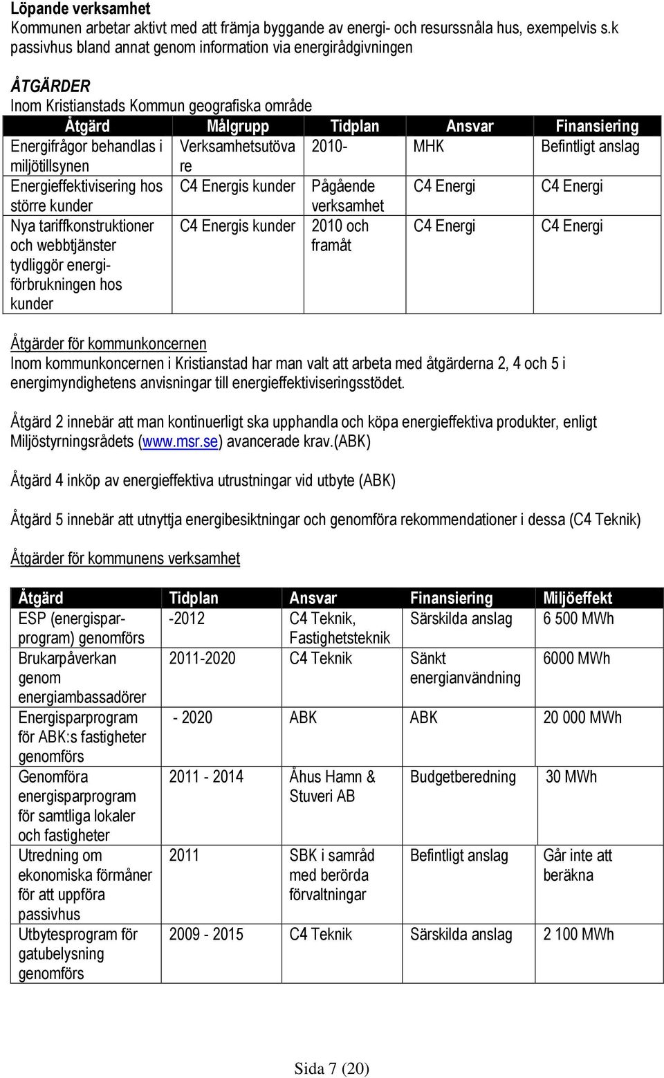 Verksamhetsutöva 2010- MHK miljötillsynen re Energieffektivisering hos C4 Energis kunder Pågående C4 Energi C4 Energi större kunder Nya tariffkonstruktioner och webbtjänster tydliggör