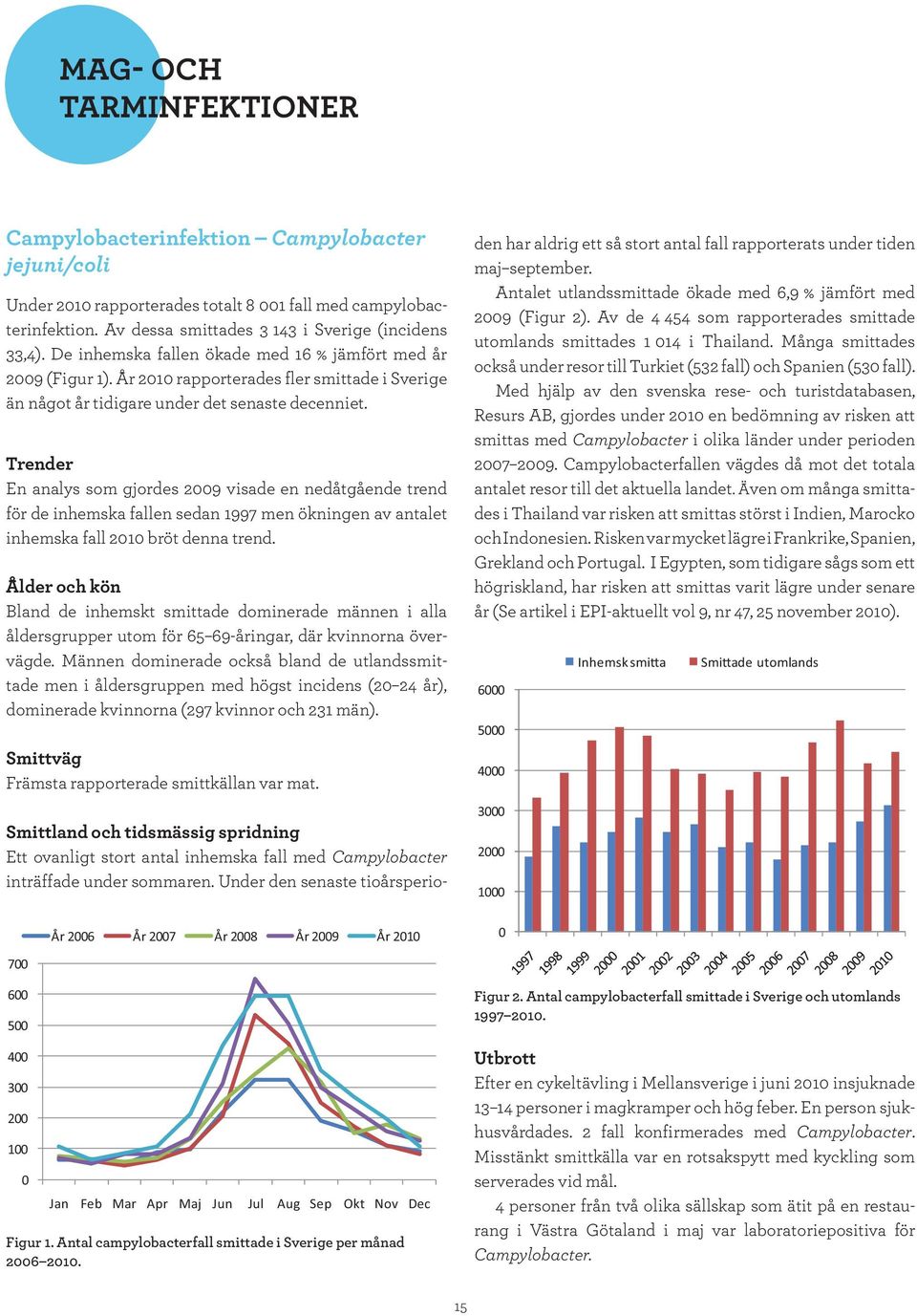 Trender En analys som gjordes 29 visade en nedåtgående trend för de inhemska fallen sedan 1997 men ökningen av antalet inhemska fall 21 bröt denna trend.