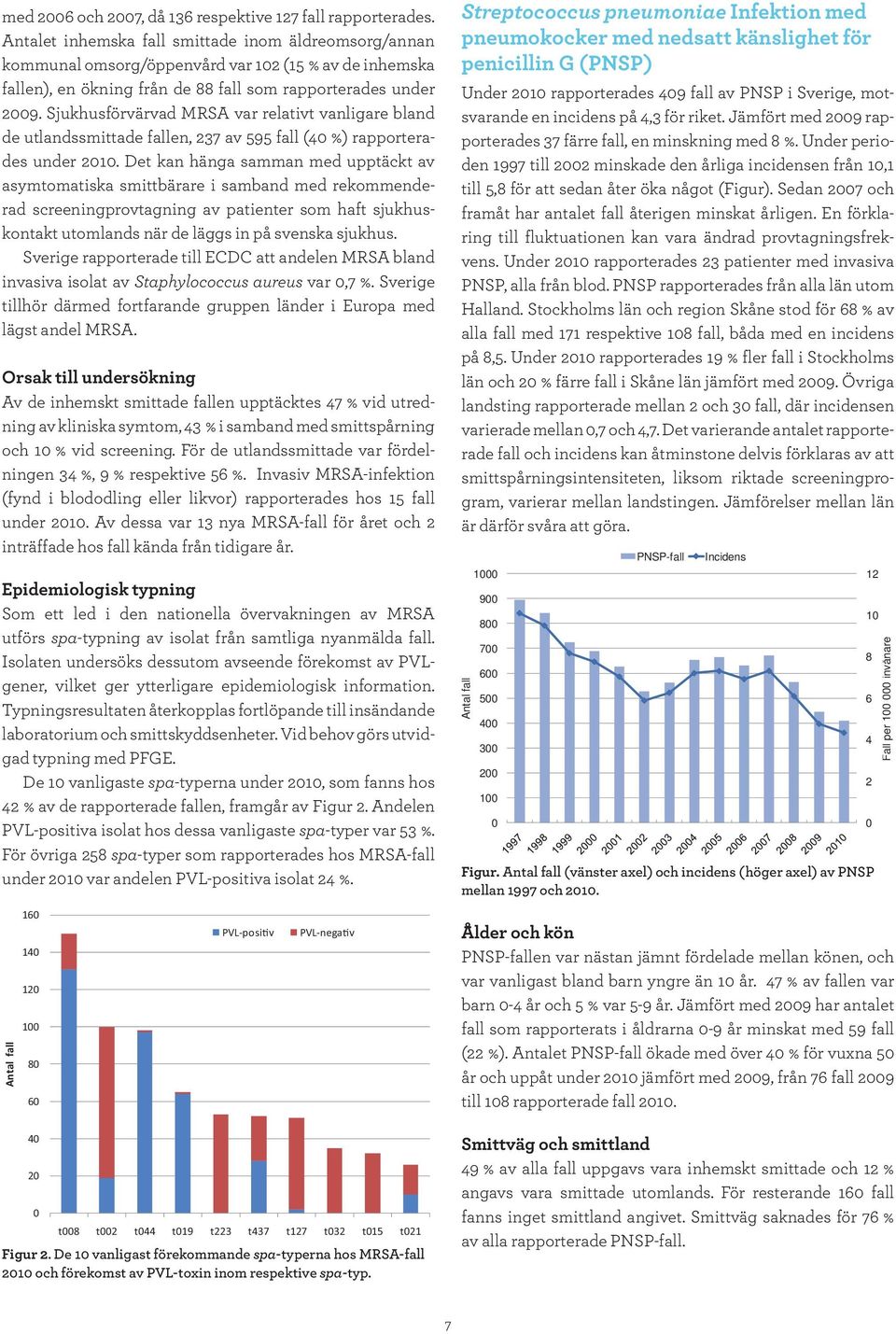 Sjukhusförvärvad MRSA var relativt vanligare bland de utlandssmittade fallen, 237 av 595 fall (4 %) rapporterades under 21.