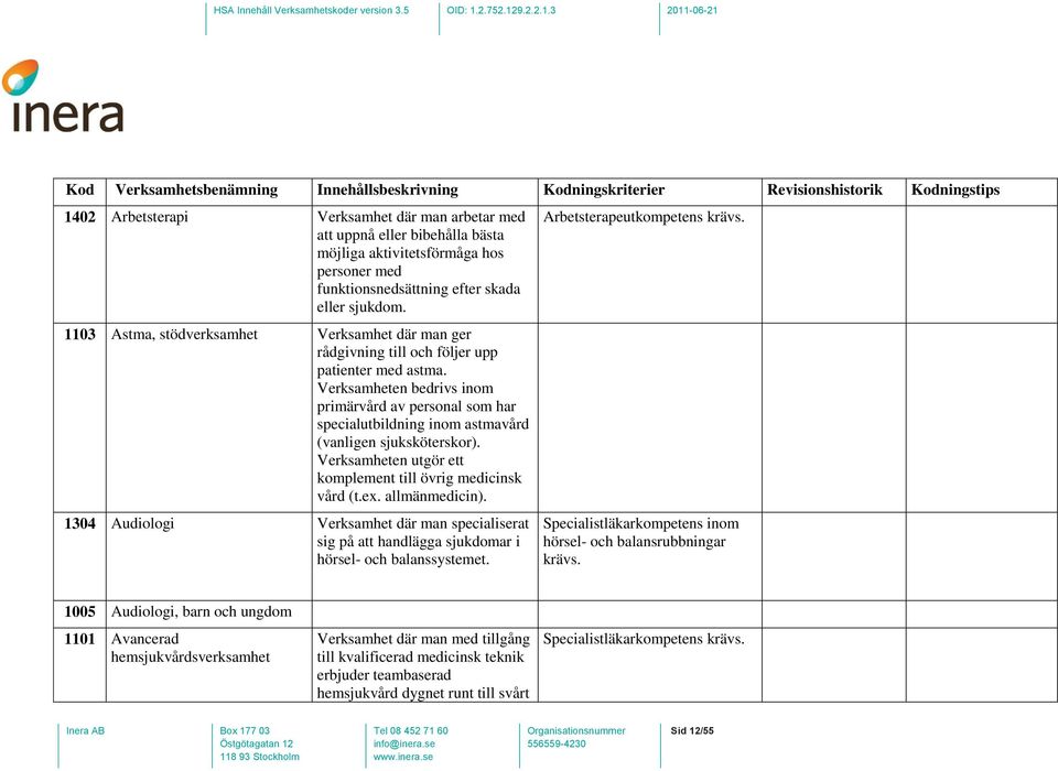 Verksamheten bedrivs inom primärvård av personal som har specialutbildning inom astmavård (vanligen sjuksköterskor). Verksamheten utgör ett komplement till övrig medicinsk vård (t.ex. allmänmedicin).