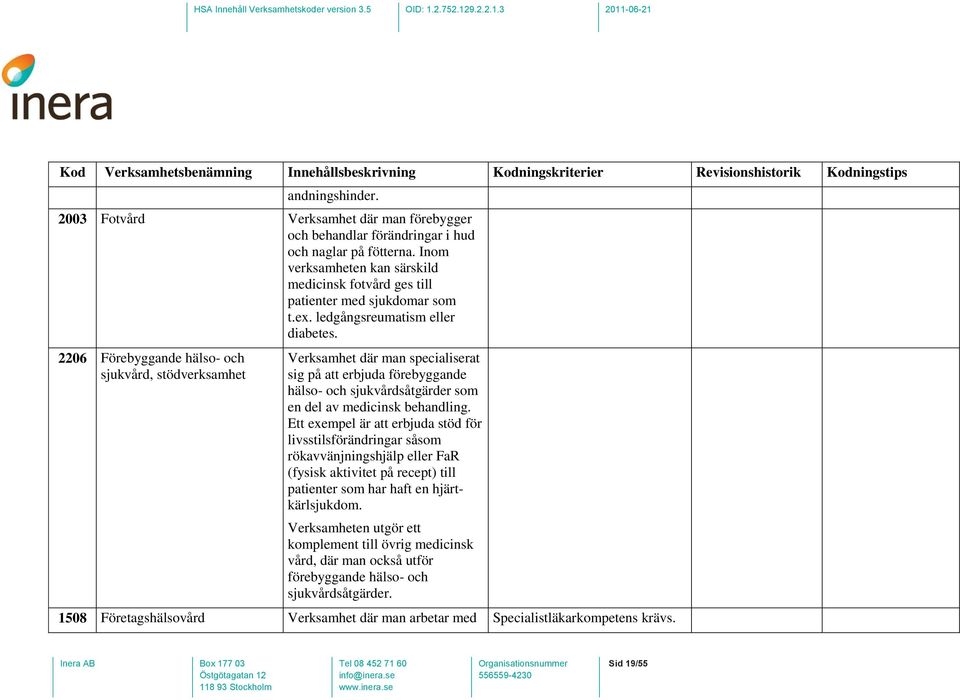 2206 Förebyggande hälso- och sjukvård, stödverksamhet Verksamhet där man specialiserat sig på att erbjuda förebyggande hälso- och sjukvårdsåtgärder som en del av medicinsk behandling.