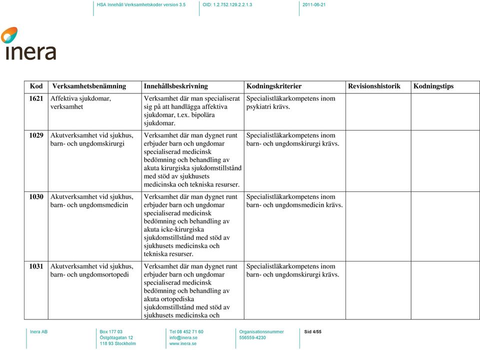 Verksamhet där man dygnet runt erbjuder barn och ungdomar specialiserad medicinsk bedömning och behandling av akuta kirurgiska sjukdomstillstånd med stöd av sjukhusets medicinska och tekniska