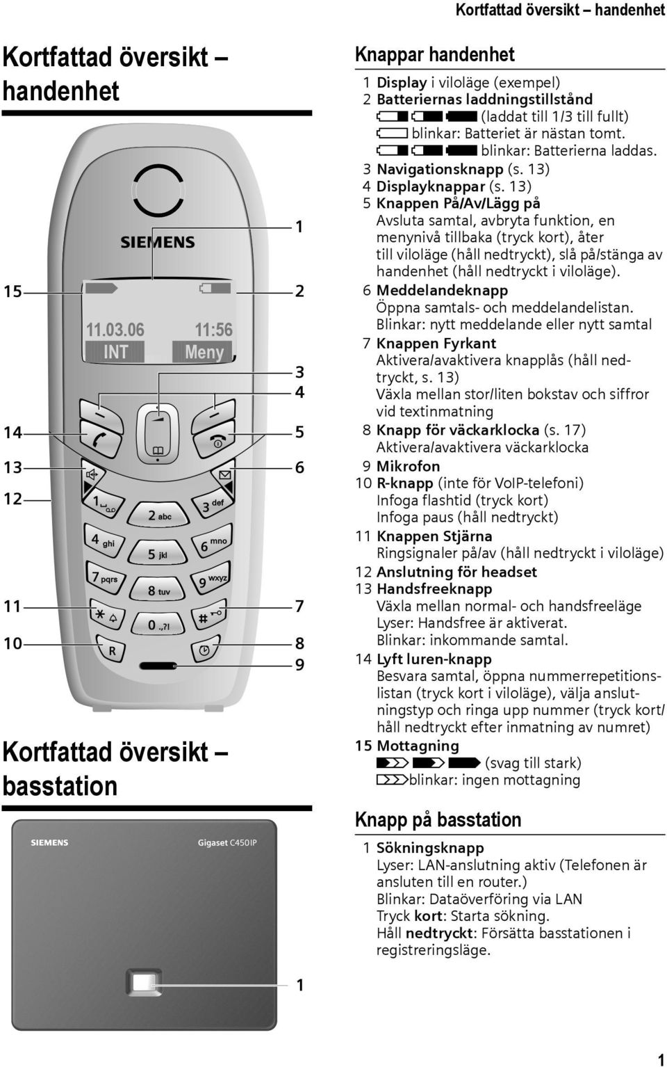 till 1/3 till fullt) = blinkar: Batteriet är nästan tomt. e V U blinkar: Batterierna laddas. 3 Navigationsknapp (s. 13) 4 Displayknappar (s.