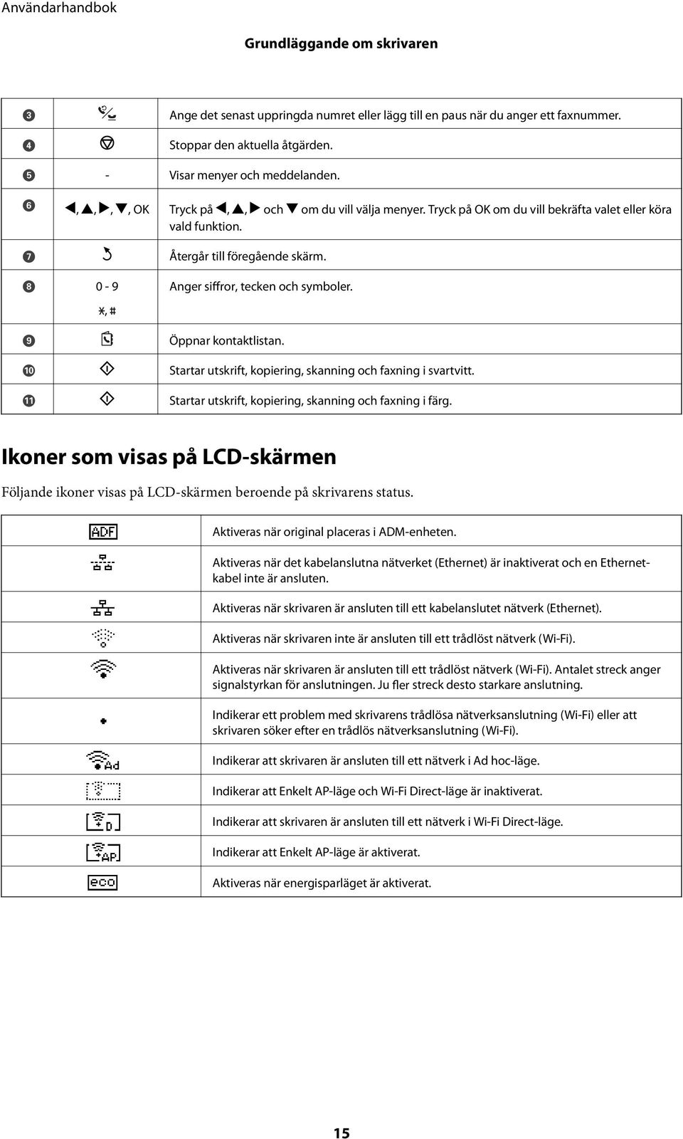 Anger siffror, tecken och symboler. Öppnar kontaktlistan. Startar utskrift, kopiering, skanning och faxning i svartvitt. Startar utskrift, kopiering, skanning och faxning i färg.