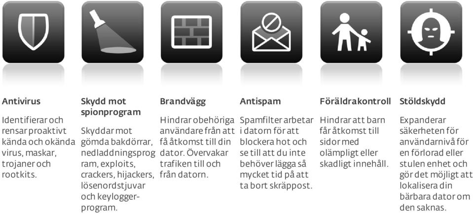 Brandvägg Antispam Föräldrakontroll Stöldskydd Hindrar obehöriga användare från att få åtkomst till din dator. Övervakar trafiken till och från datorn.