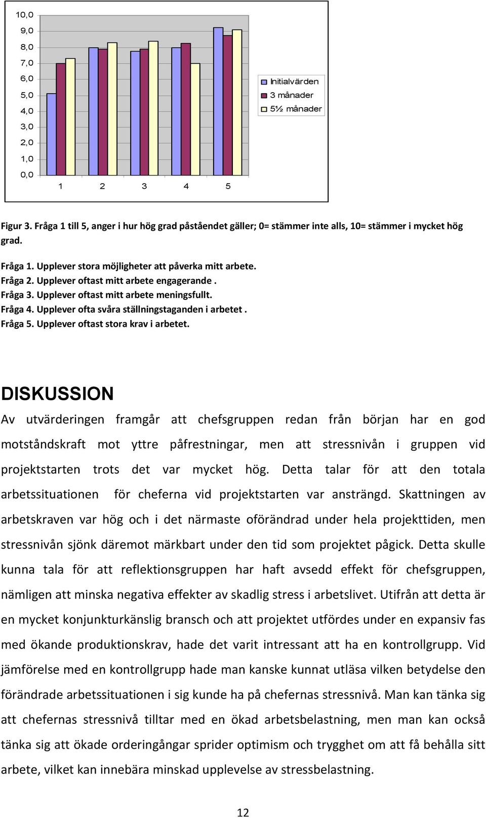 Upplever oftast mitt arbete engagerande. Fråga 3. Upplever oftast mitt arbete meningsfullt. Fråga 4. Upplever ofta svåra ställningstaganden i arbetet. Fråga 5. Upplever oftast stora krav i arbetet.