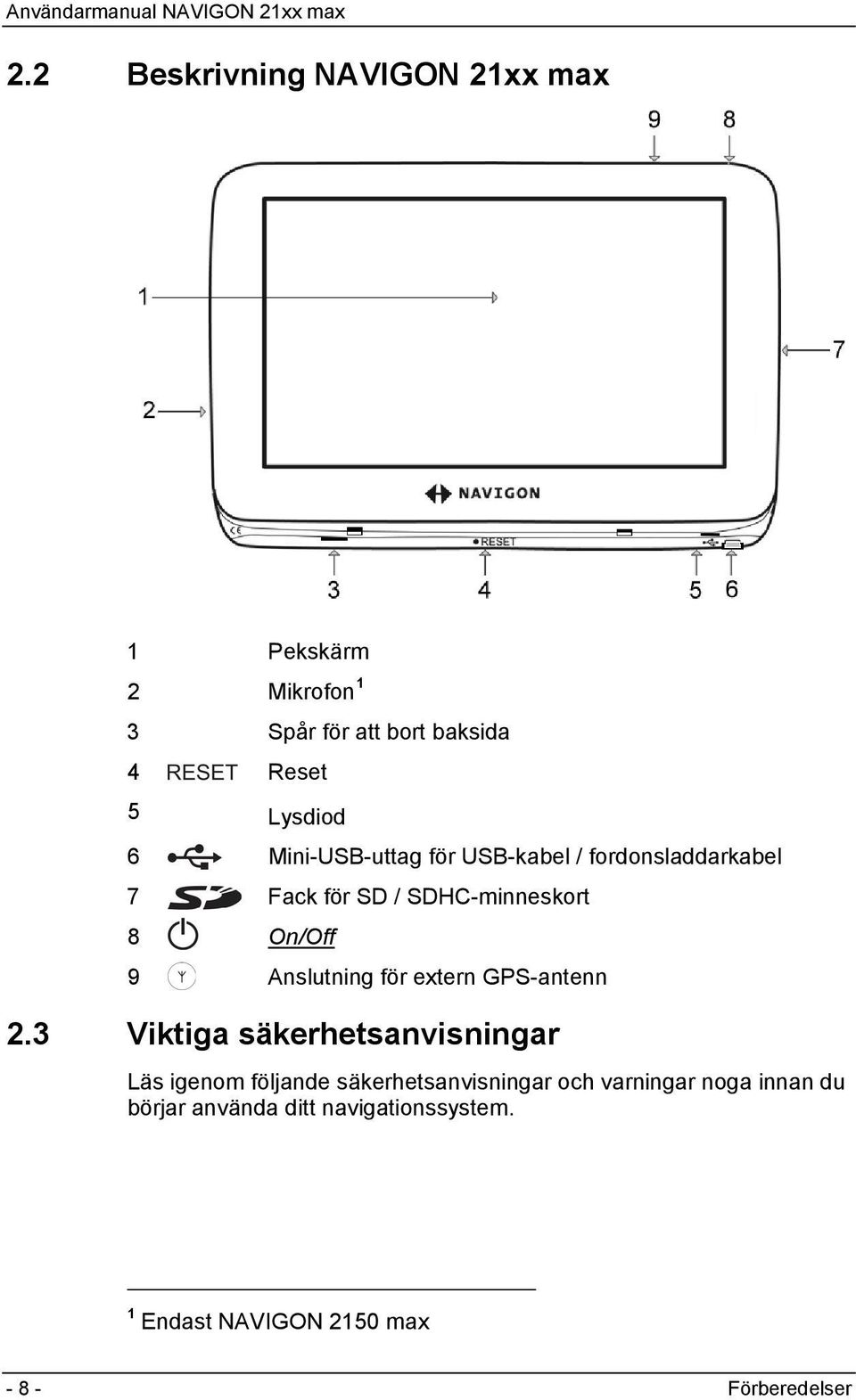 för extern GPS-antenn 2.