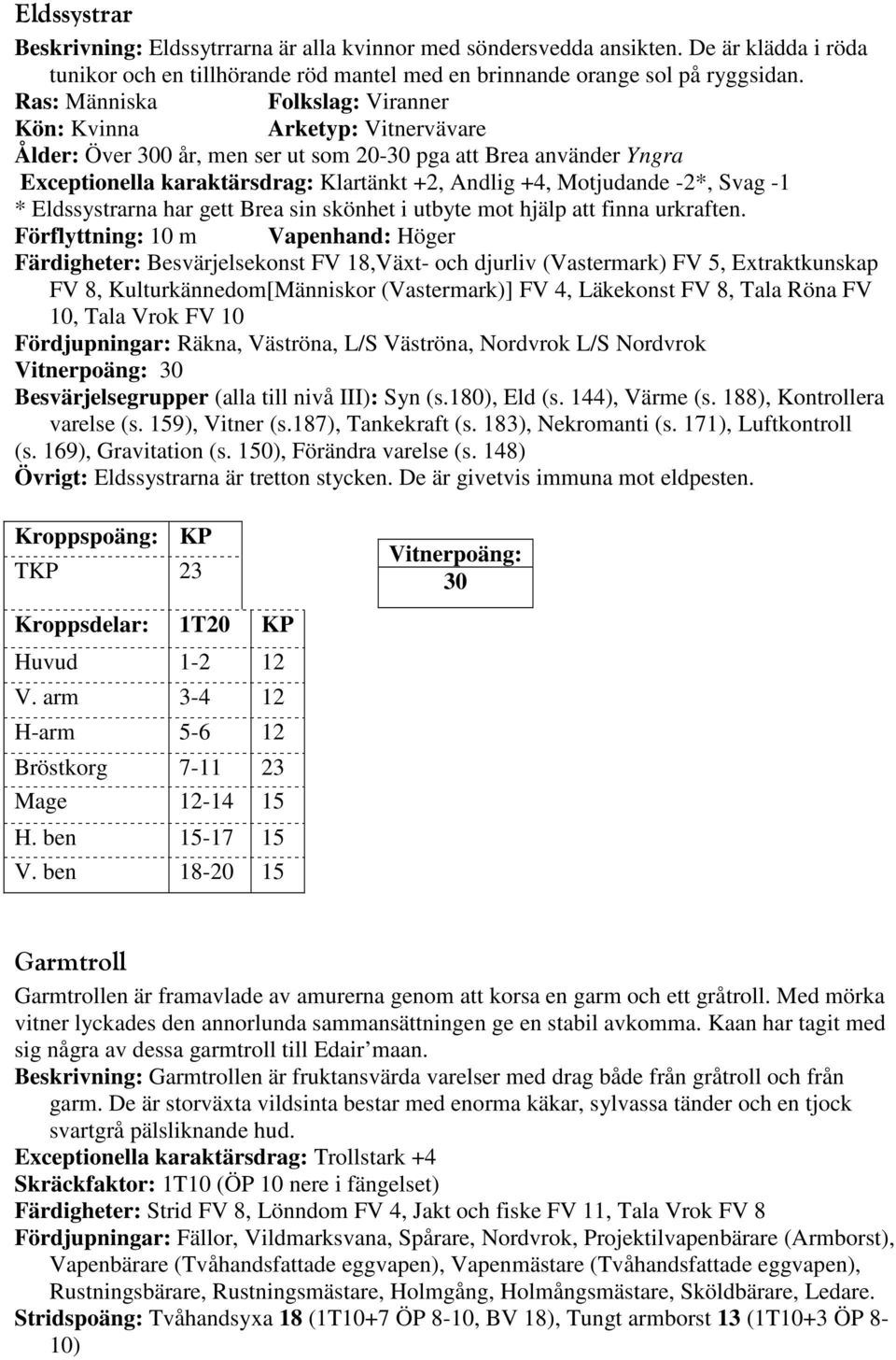 Motjudande -2*, Svag -1 * Eldssystrarna har gett Brea sin skönhet i utbyte mot hjälp att finna urkraften.
