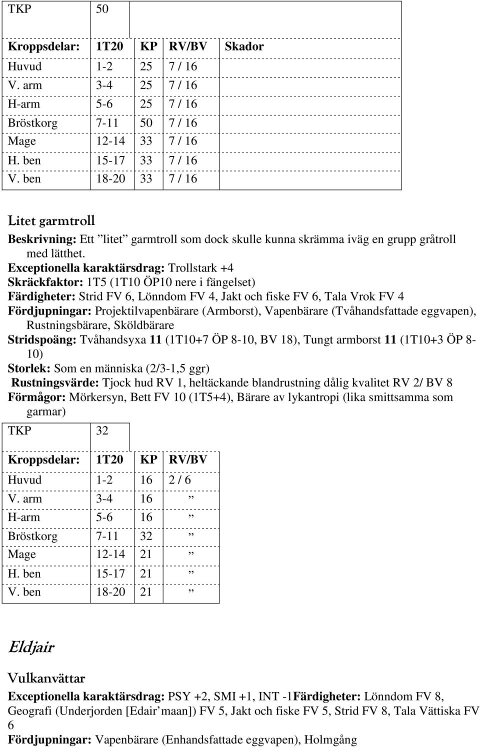 Exceptionella karaktärsdrag: Trollstark +4 Skräckfaktor: 1T5 (1T10 ÖP10 nere i fängelset) Färdigheter: Strid FV 6, Lönndom FV 4, Jakt och fiske FV 6, Tala Vrok FV 4 Fördjupningar: