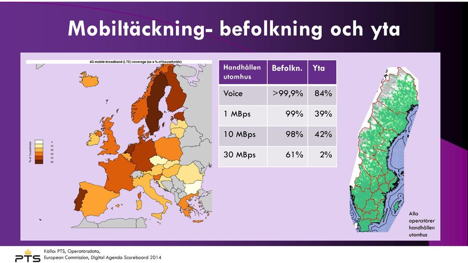 61% 2% Alla operatörer handhållen utomhus Källa: PTS,