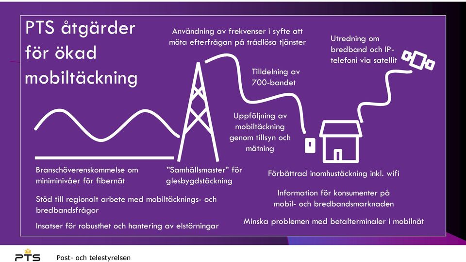 Samhällsmaster för glesbygdstäckning Stöd till regionalt arbete med mobiltäcknings- och bredbandsfrågor Insatser för robusthet och hantering av