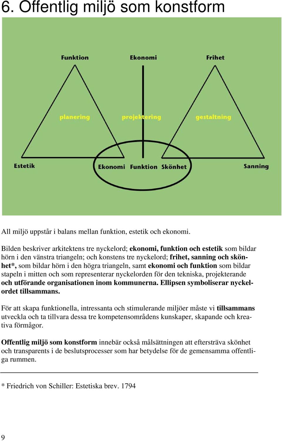 högra triangeln, samt ekonomi och funktion som bildar stapeln i mitten och som representerar nyckelorden för den tekniska, projekterande och utförande organisationen inom kommunerna.