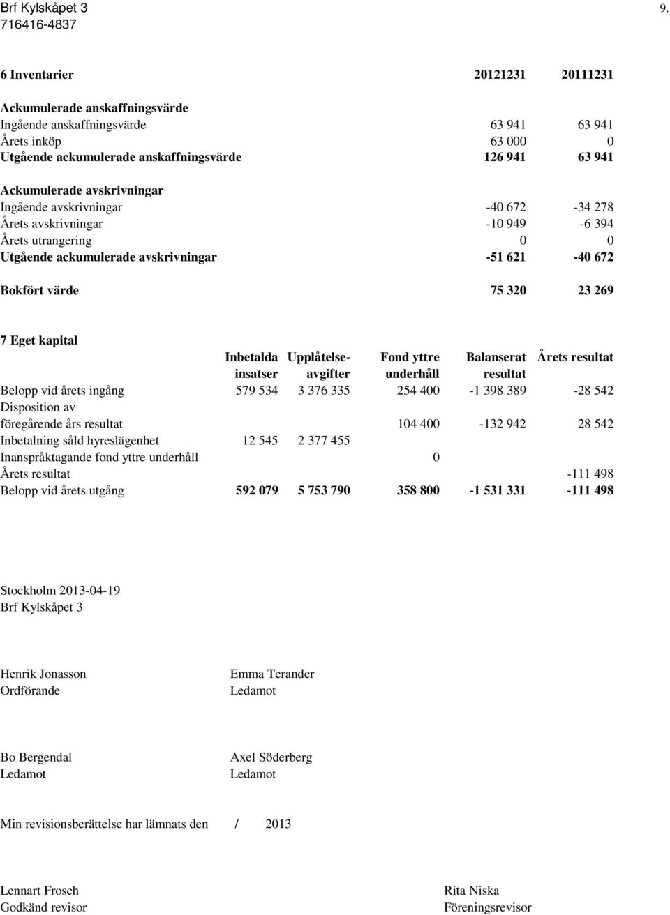 -40 672-34 278 Årets avskrivningar -10 949-6 394 Årets utrangering 0 0 Utgående ackumulerade avskrivningar -51 621-40 672 Bokfört värde 75 320 23 269 7 Eget kapital Inbetalda Upplåtelse- Fond yttre