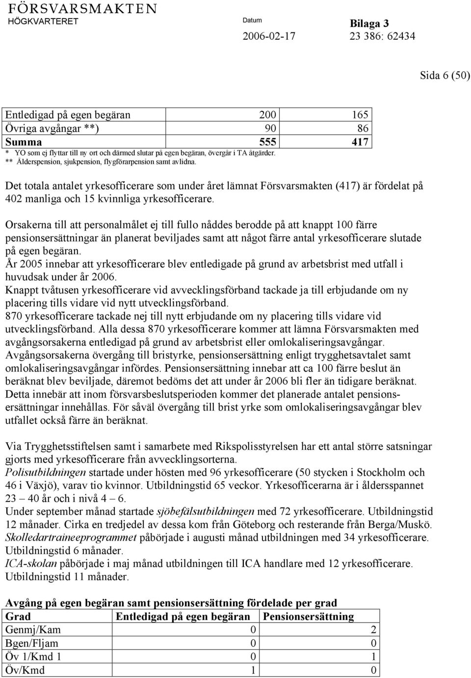 Orsakerna till att personalmålet ej till fullo nåddes berodde på att knappt 100 färre pensionsersättningar än planerat beviljades samt att något färre antal yrkesofficerare slutade på egen begäran.