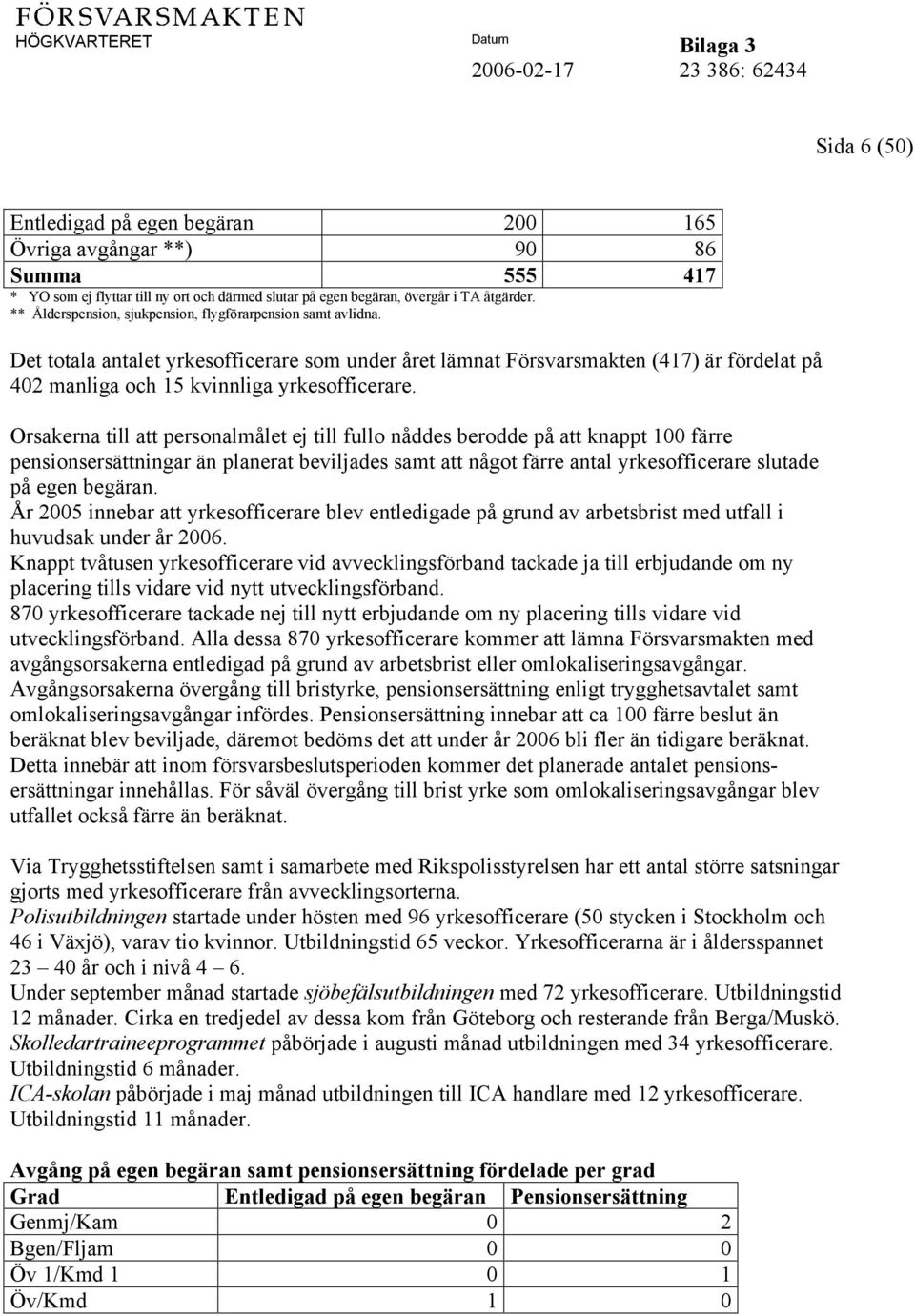 Orsakerna till att personalmålet ej till fullo nåddes berodde på att knappt 100 färre pensionsersättningar än planerat beviljades samt att något färre antal yrkesofficerare slutade på egen begäran.