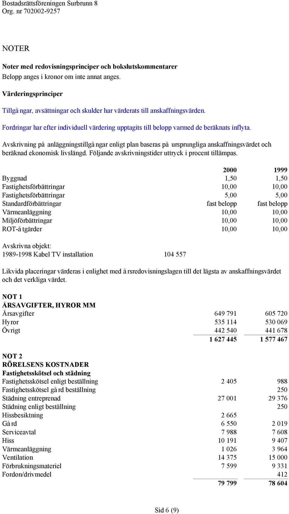 Avskrivning på anläggningstillgångar enligt plan baseras på ursprungliga anskaffningsvärdet och beräknad ekonomisk livslängd. Följande avskrivningstider uttryck i procent tillämpas.